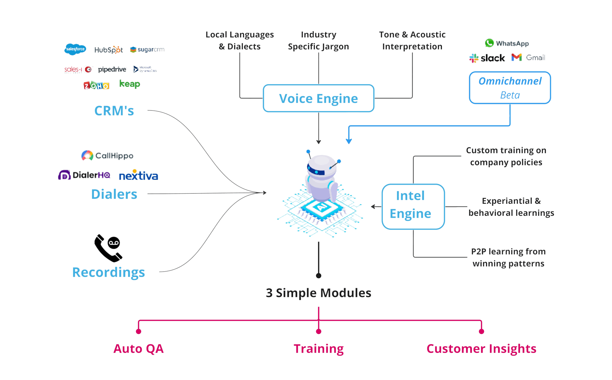 How It Works Section