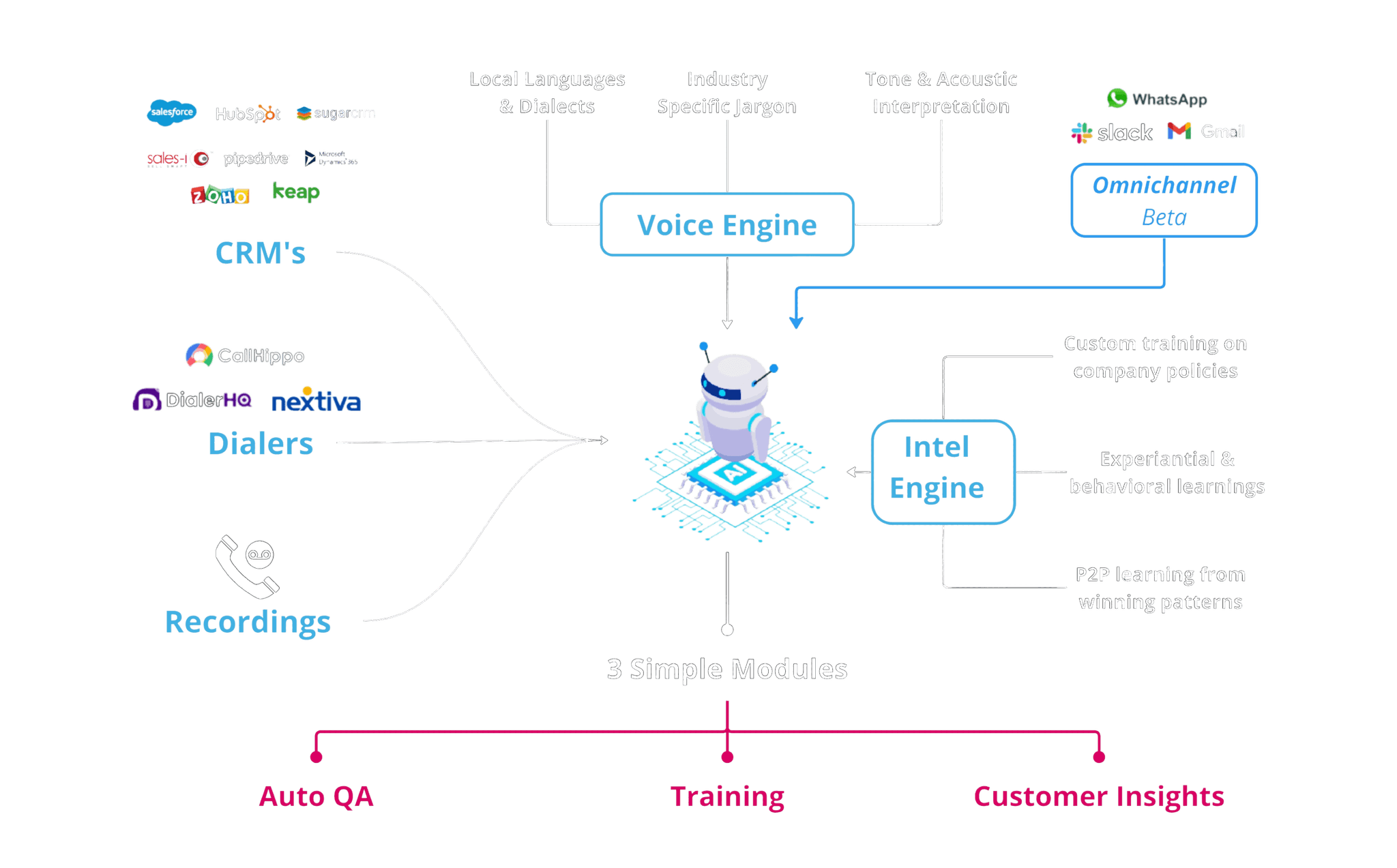 How It Works Section